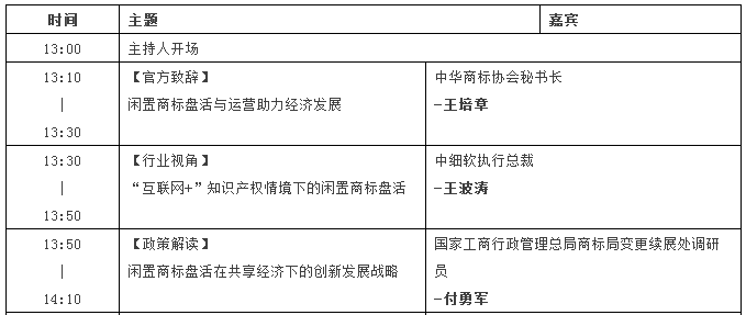 【邀请】2016中国商标年会「盘活闲置，共享未来」主题论坛（完整议程）