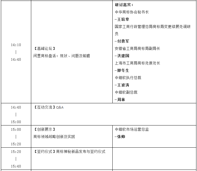 【邀请】2016中国商标年会「盘活闲置，共享未来」主题论坛（完整议程）