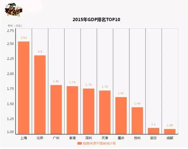 中国商标发展十大最佳城市