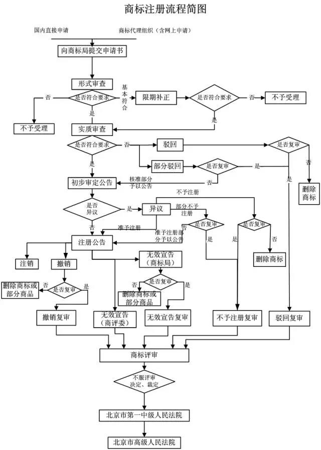 【测试】商标申请，你适合自己办理还是委托商标代理机构？