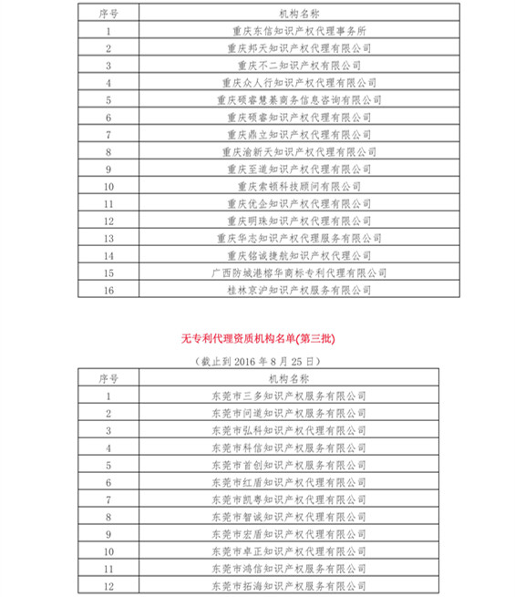 无专利代理资质机构名单（更新23批，共493家）