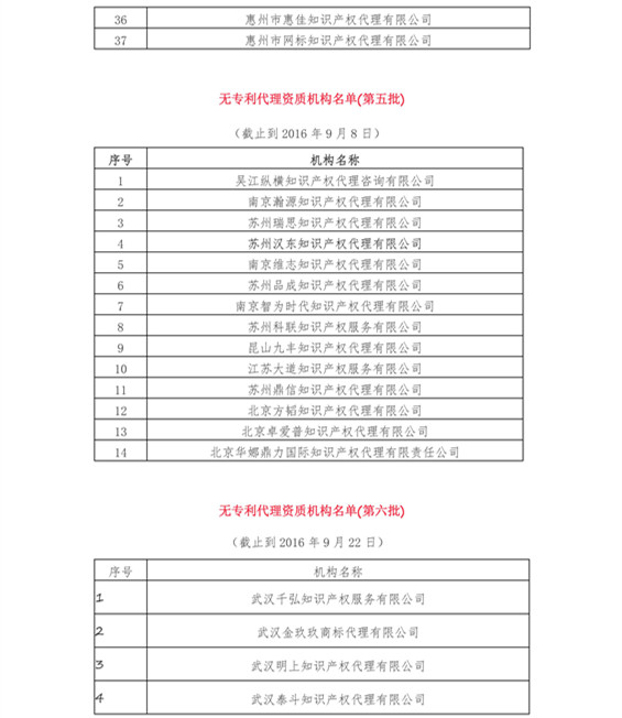 无专利代理资质机构名单（更新23批，共493家）