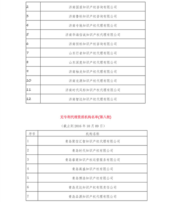 无专利代理资质机构名单（更新23批，共493家）