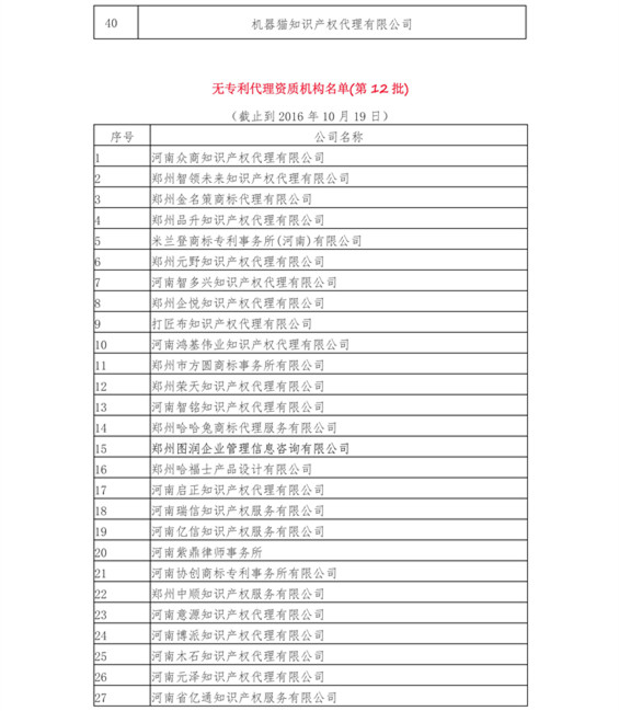 无专利代理资质机构名单（更新至19批，共430家）