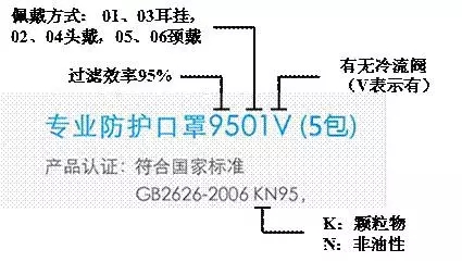 口罩真能防雾霾吗？