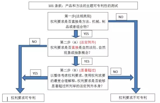 一场企业IP国际研讨会,带你快速了解“外国专利申请和应诉套路