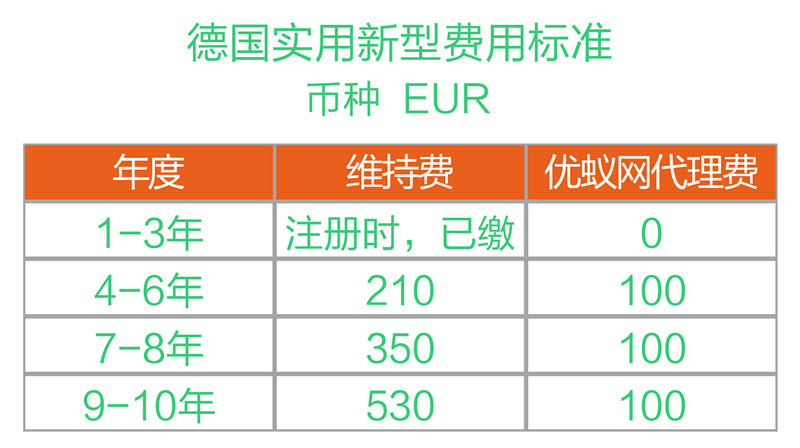 一图看懂“德国专利年费制度”