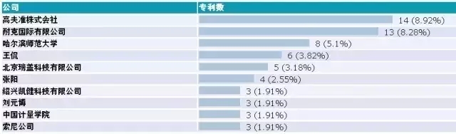 让体育比赛更精彩—识秋毫、方寸定乾坤的“鹰眼”技术