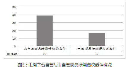 上海自贸区知识产权司法保护白皮书（11月24日发布）