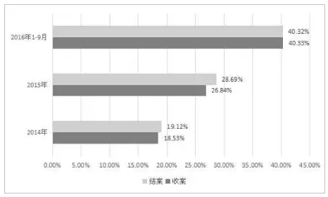 上海自贸区知识产权司法保护白皮书（11月24日发布）