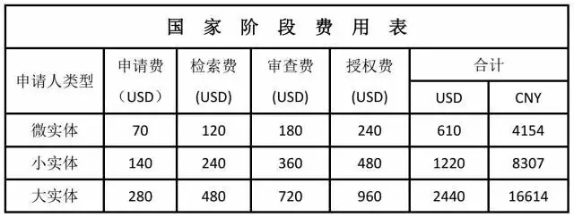 拥有一件美国专利需要多少钱？（上）