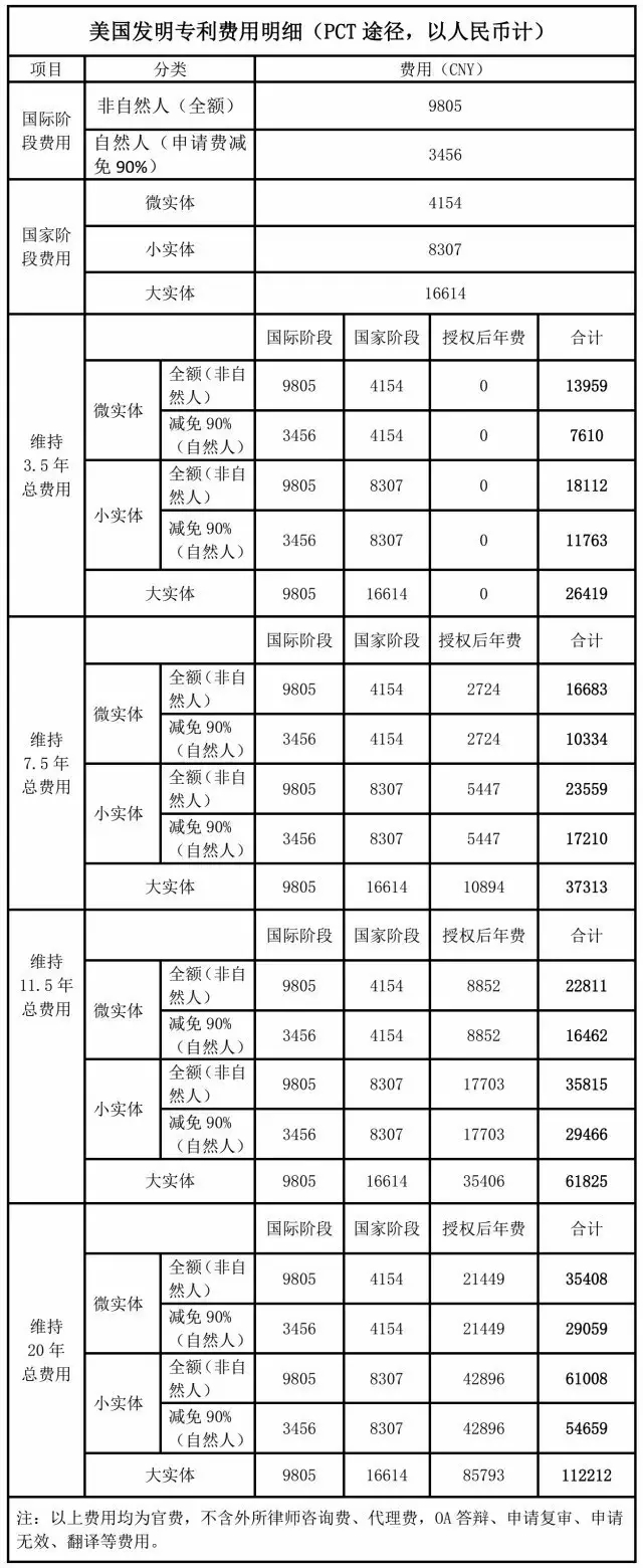 拥有一件美国专利需要多少钱？（上）