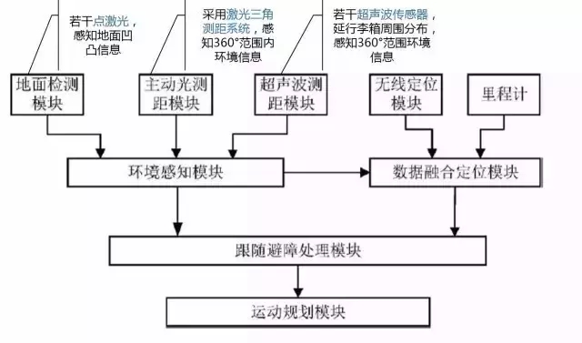 走不丢的行李箱