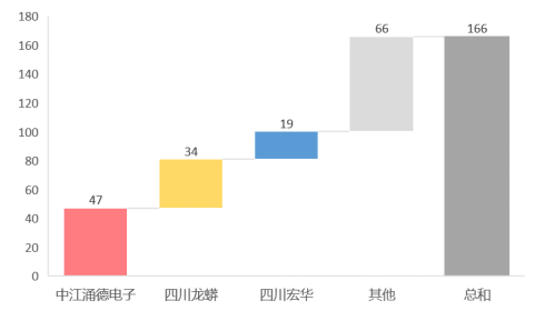 德阳市专利分析