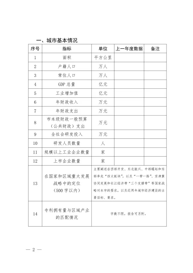 国知局：关于开展国家知识产权强市创建市评定工作的通知