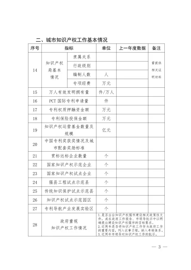 国知局：关于开展国家知识产权强市创建市评定工作的通知