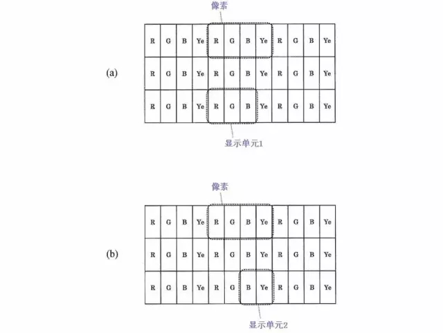 世界那么大，8K电视带你看清楚