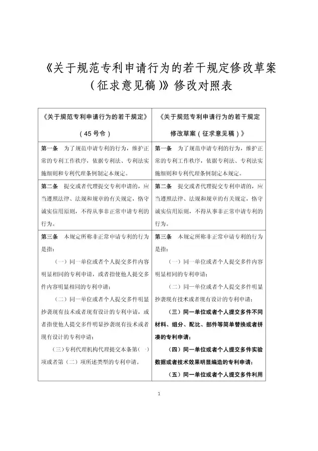 国知局：《关于规范专利申请行为的若干规定修改草案（征求意见稿）》公开征求意见