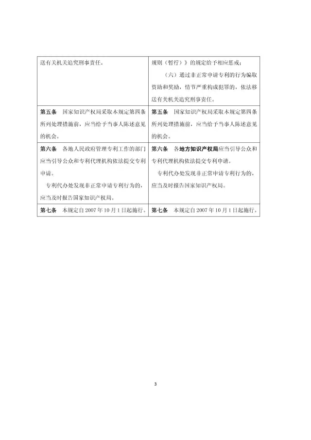 国知局：《关于规范专利申请行为的若干规定修改草案（征求意见稿）》公开征求意见