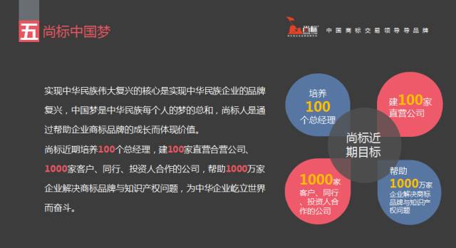 尚标集团董事长林建胜全球知识产权生态大会演讲实录 尚标集团董事长林建胜全球知识产权生态大会演讲实录