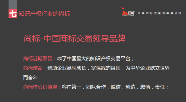 尚标集团董事长林建胜全球知识产权生态大会演讲实录 尚标集团董事长林建胜全球知识产权生态大会演讲实录