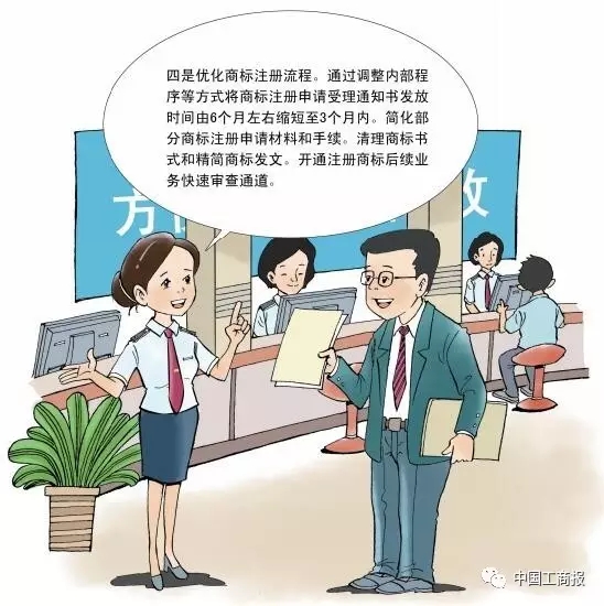 抢先看 | 想更快更顺注册商标？看了这个漫画就OK了！