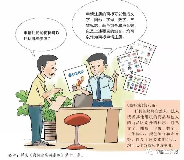 抢先看 | 想更快更顺注册商标？看了这个漫画就OK了！