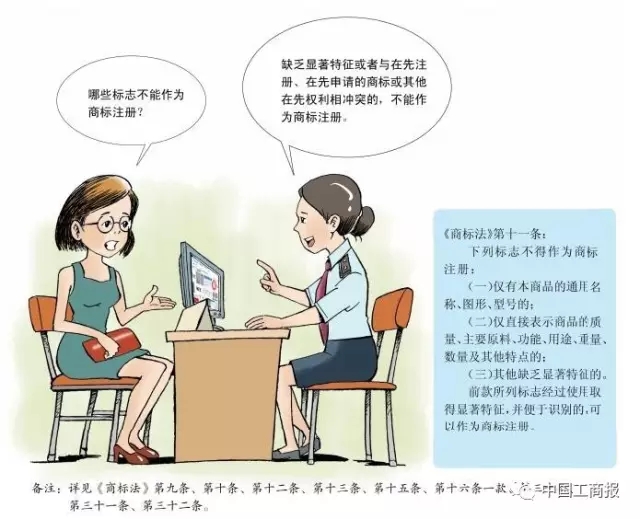 抢先看 | 想更快更顺注册商标？看了这个漫画就OK了！