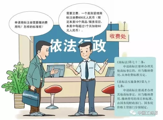 抢先看 | 想更快更顺注册商标？看了这个漫画就OK了！