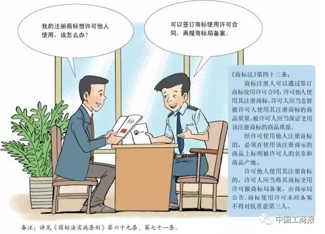 抢先看 | 想更快更顺注册商标？看了这个漫画就OK了！