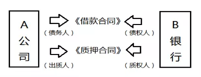 商标质权设置的5个关键细节