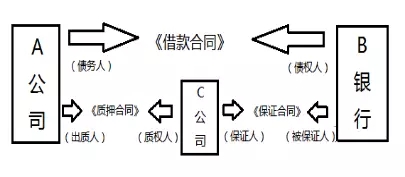 商标质权设置的5个关键细节