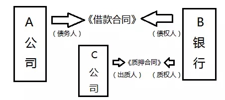 商标质权设置的5个关键细节