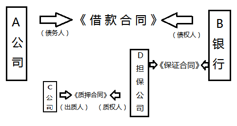 商标质权设置的5个关键细节