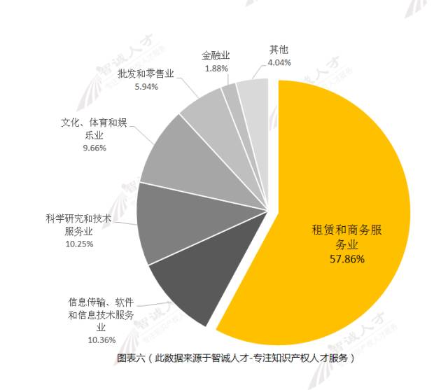 【调查与思考】2016知识产权服务机构发展趋势！