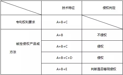 代理专利权侵权纠纷案件，应该掌握这些办案思路和技巧