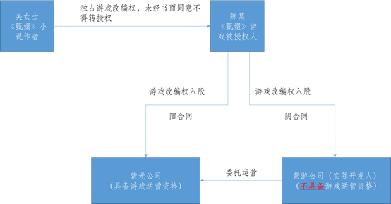 为什么知产案件需要精细化裁判?—基于《后宫甄嬛传》侵权案的评论