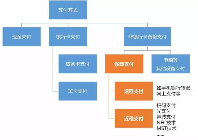 “双十二”疯狂背后的“移动支付大战”