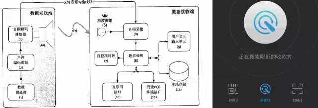 “双十二”疯狂背后的“移动支付大战”