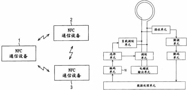 “双十二”疯狂背后的“移动支付大战”