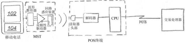 “双十二”疯狂背后的“移动支付大战”