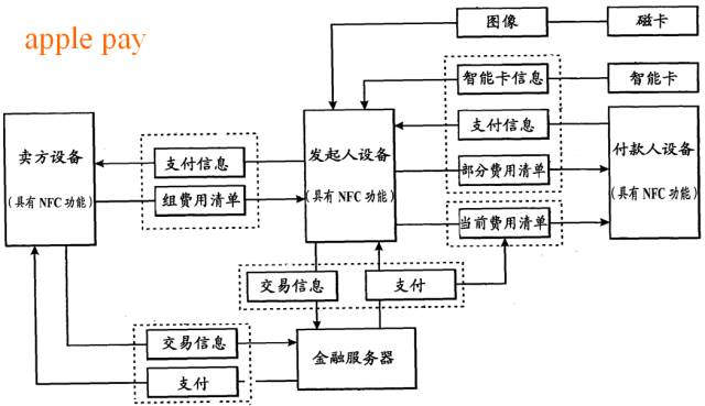 “双十二”疯狂背后的“移动支付大战”