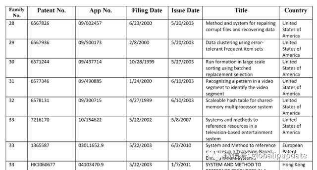 清单及分析：小米从微软收购的1500个专利