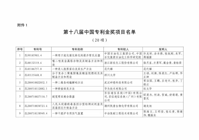 国知局：关于第十八届中国专利奖授奖的决定