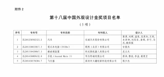 国知局：关于第十八届中国专利奖授奖的决定