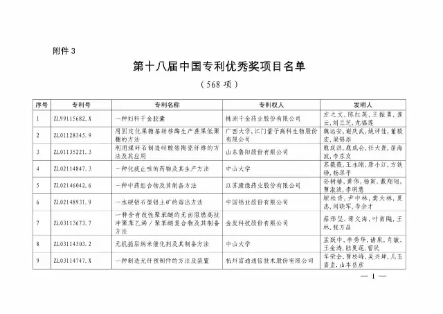 国知局：关于第十八届中国专利奖授奖的决定