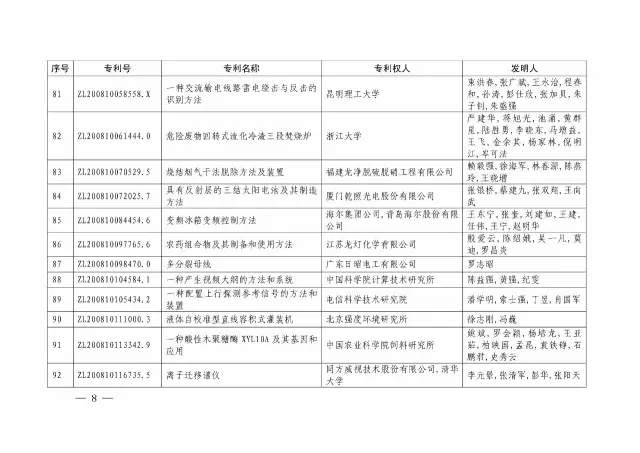 国知局：关于第十八届中国专利奖授奖的决定