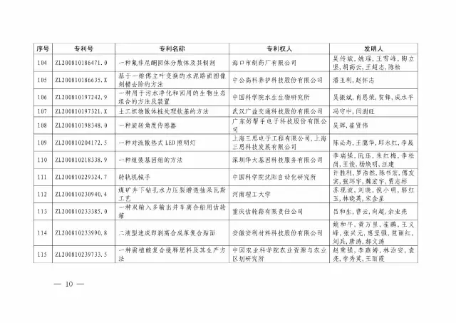 国知局：关于第十八届中国专利奖授奖的决定