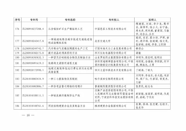 国知局：关于第十八届中国专利奖授奖的决定