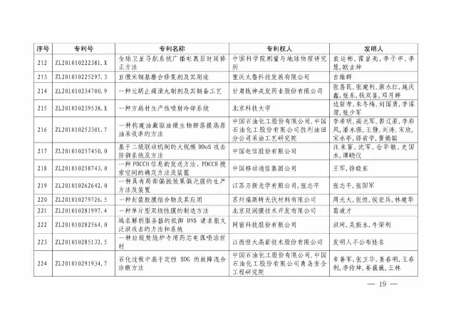 国知局：关于第十八届中国专利奖授奖的决定